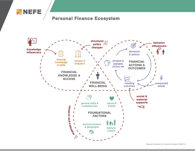 NEFE Personal Finance Ecosystem Narrative V3