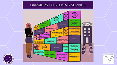 Barrier to Seeking Services