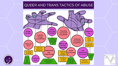 Queer and Trans Tactics of Abuse