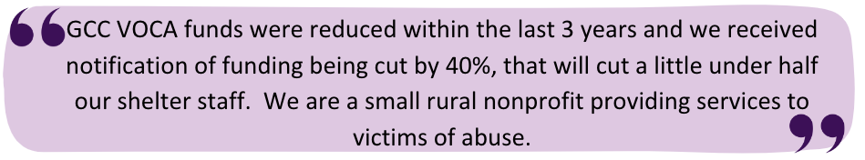 "GCC VOCA funds were reduced within the last 3 years and we received notification of funding being cut by 40%, that will cut a little under half our shelter staff.  We are a small rural nonprofit providing services to victims of abuse."